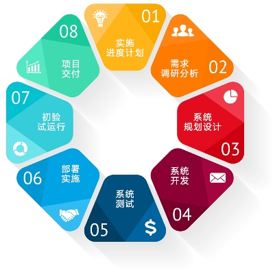 表達(dá)官方下載,實(shí)效性計(jì)劃設(shè)計(jì)-豪華版_v10.364