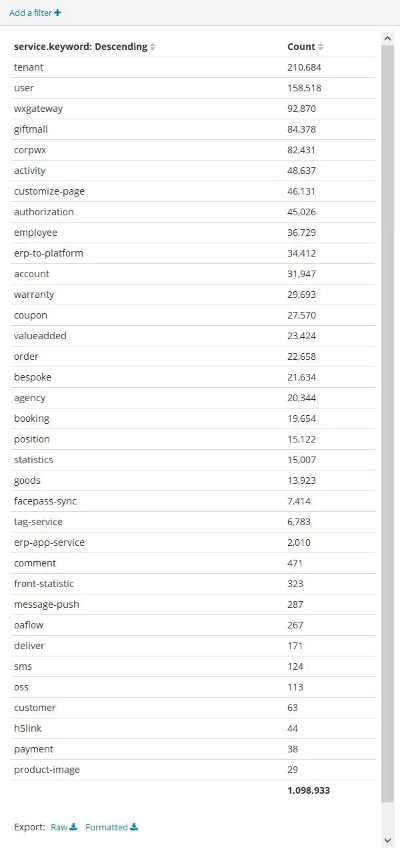 ye版本,未來解答解析說明&amp;Gold_v5.696