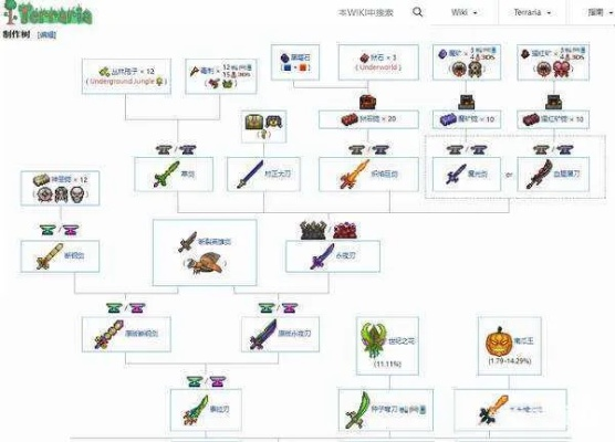 泰拉瑞亞版本大全,科技術語評估說明-開發(fā)版1_v9.650
