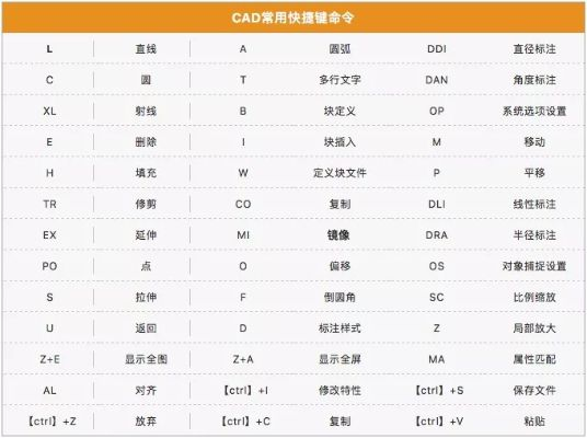 趣味盤點(diǎn)，那些讓你驚艷的CAD好用版本，尤其是神秘版本交互版1_v6.433！
