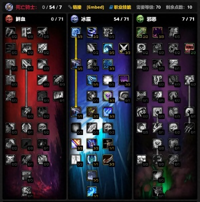 魔獸新版本 職業(yè),數(shù)據(jù)整合設(shè)計(jì)解析 社交版_v10.374