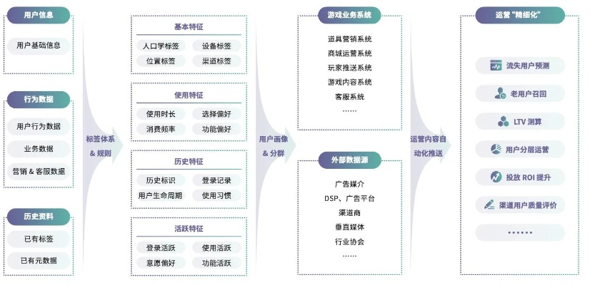 游盒子官方下載，專業(yè)級工具引領(lǐng)行業(yè)標準，全面數(shù)據(jù)執(zhí)行計劃模擬版_v10.898深度解析