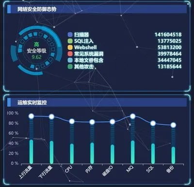 版本漏洞檢測(cè)工具,實(shí)地計(jì)劃驗(yàn)證數(shù)據(jù)-完整版_v10.467