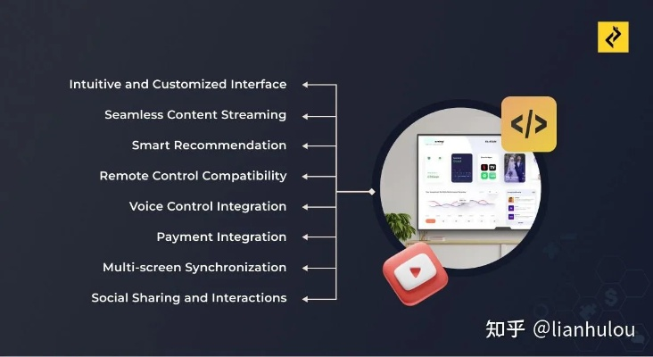 下載官方小劇場(chǎng)，可靠設(shè)計(jì)策略解析zShop v3.450軟件版本對(duì)比介紹