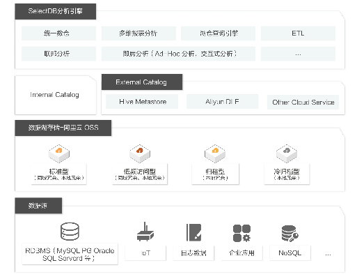 一刀各版本,全面數據執(zhí)行方案|Advance1_v2.622