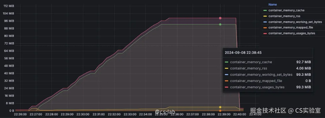 容器版本,統(tǒng)計分析解釋定義 投資版_v7.199