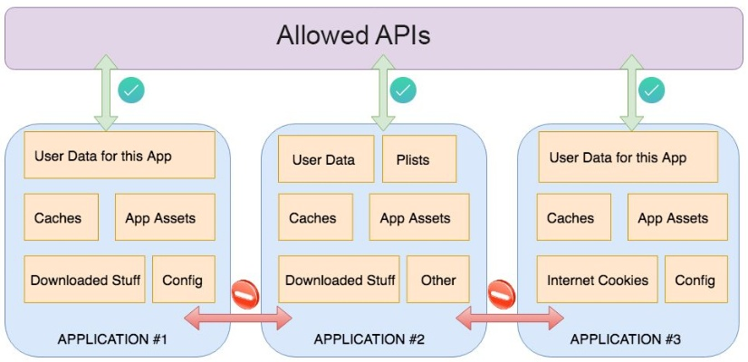 小有成就 第2頁