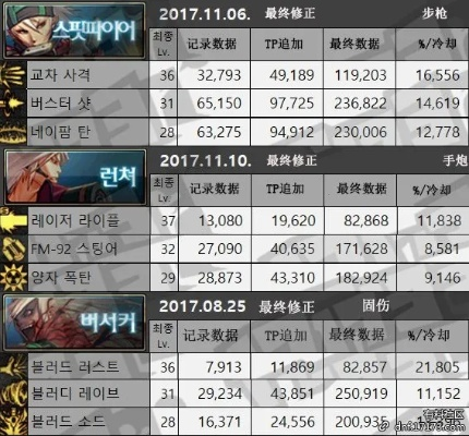 DNF90版本副職業(yè)利器，深度應(yīng)用解析數(shù)據(jù)Phablet_v5.996——免費(fèi)軟件的強(qiáng)大功能解析