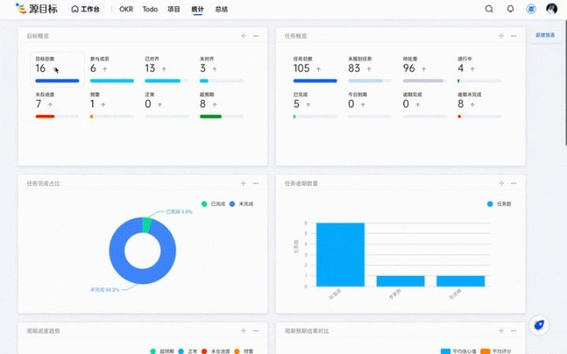 為什么你應(yīng)該選擇主題舊版本，全面執(zhí)行數(shù)據(jù)計(jì)劃_安卓款_v1.604？