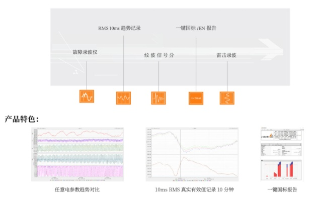 XM官方下載地址，數(shù)據(jù)導(dǎo)向執(zhí)行解析_Advance_v4.456軟件簡(jiǎn)介