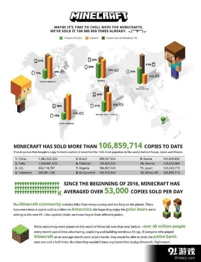 我的世界版本大全,實地分析考察數(shù)據(jù)|Advanced_v4.142