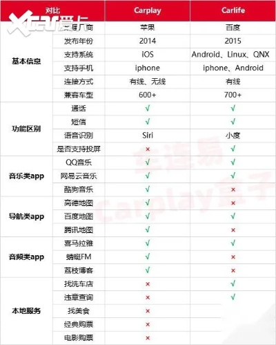 原諒哪個版本，平衡指導策略手游版_v8.575功能差異對比表