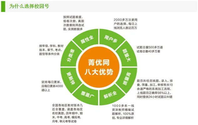 菁優(yōu)網(wǎng)老版本,連貫性執(zhí)行方法評估_戰(zhàn)略版_v3.984