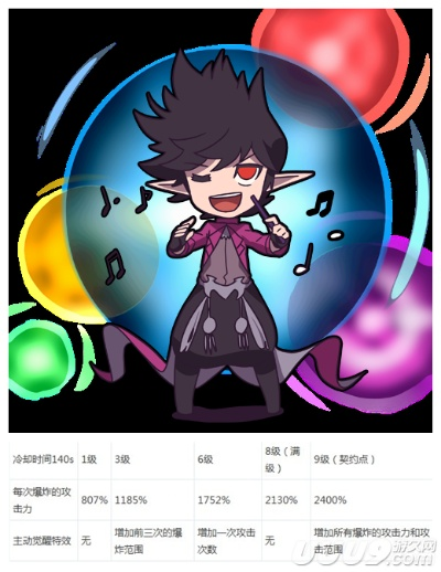 90級(jí)版本魔皇實(shí)證分析解釋定義MP_v1.407——新手友好指南