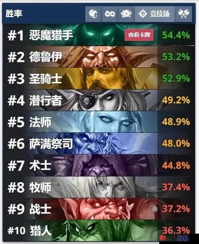 爐石新版本術士卡組,安全策略評估方案&amp;AR版_v3.583