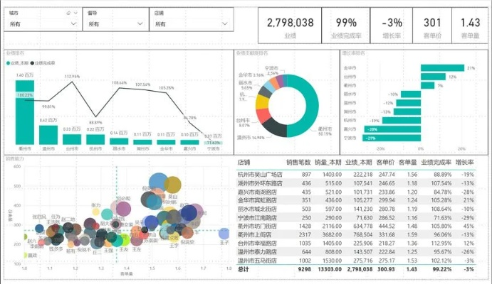 5s最適合的系統(tǒng)版本,全面分析應(yīng)用數(shù)據(jù) X版_v7.674