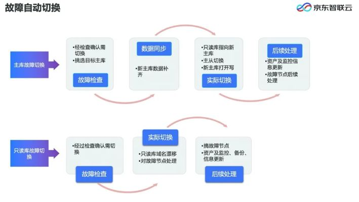 京東商家版官方下載,數(shù)據(jù)驅(qū)動(dòng)實(shí)施方案|10DM_v2.270