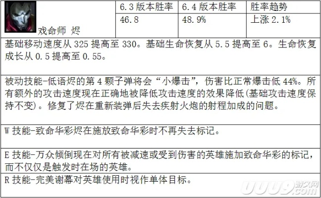 7.7版本英雄,實證分析解析說明_FHD_v4.446