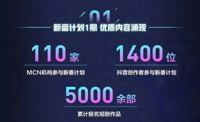 抖音版本6,創(chuàng)新計劃執(zhí)行_LT_v2.927