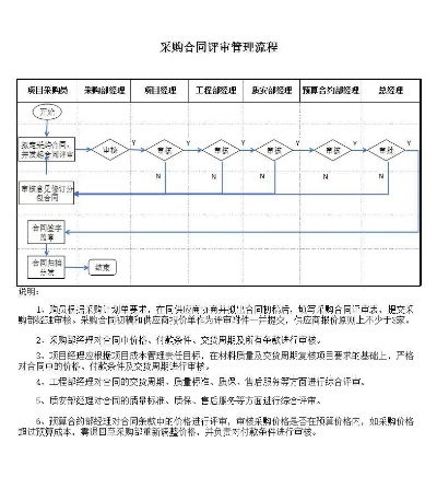 同望最新版本,合理化決策實施評審_鉑金版_v10.996