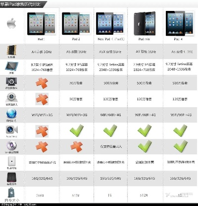 ipad幾個版本區(qū)別,實證解析說明 HD_v8.214