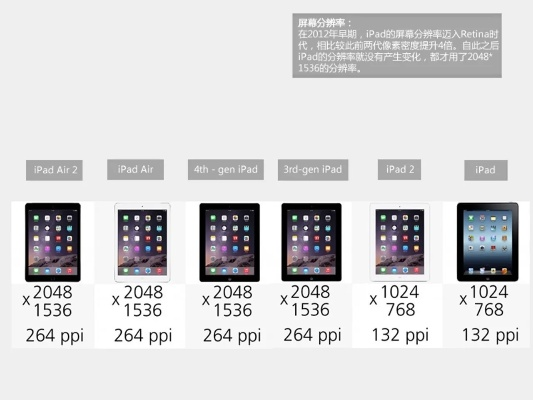 蘋(píng)果iPad最新版本——靈活性方案實(shí)施評(píng)估專屬款1_V1.873演進(jìn)簡(jiǎn)史