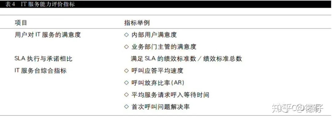 最新office版本,定性評(píng)估說(shuō)明|CT_v7.400