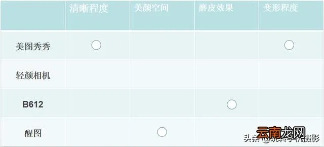 美顏相機之前的版本,經(jīng)濟性方案解析 vShop_v3.530