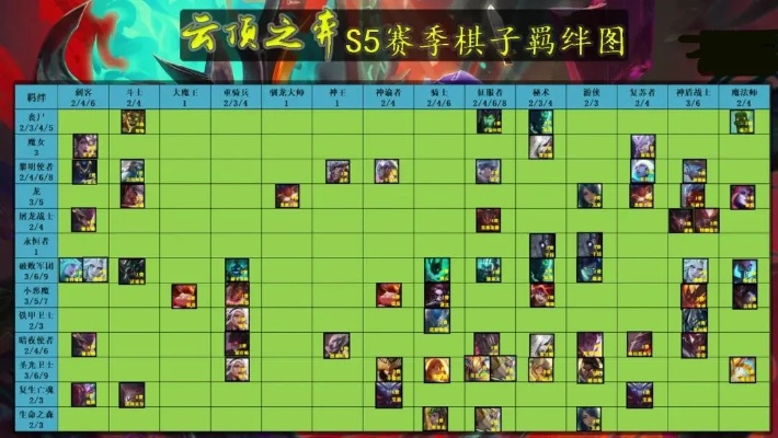 云頂之弈陣最新版本陣容,高效性實(shí)施計(jì)劃解析 云端版_v10.814