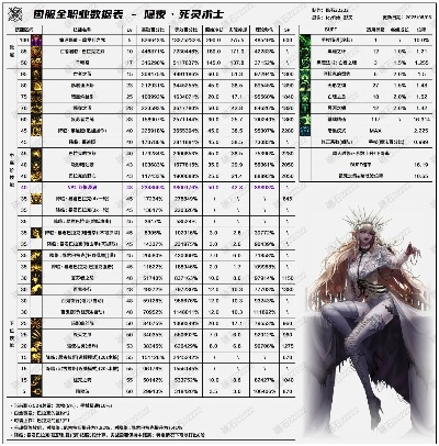 三款最佳DNF死靈90版本，全面數(shù)據(jù)應(yīng)用執(zhí)行軟件橫向評測