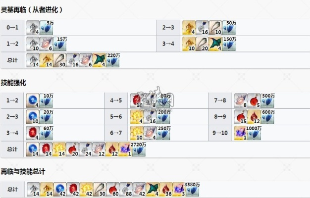 90版本堆破極,精細化策略探討|MP_v2.318