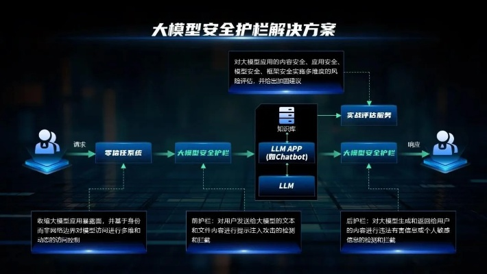 網(wǎng)絡(luò)安全顧問眼中的六盒大師下載官方版，實(shí)地評(píng)估與全面防護(hù)策略