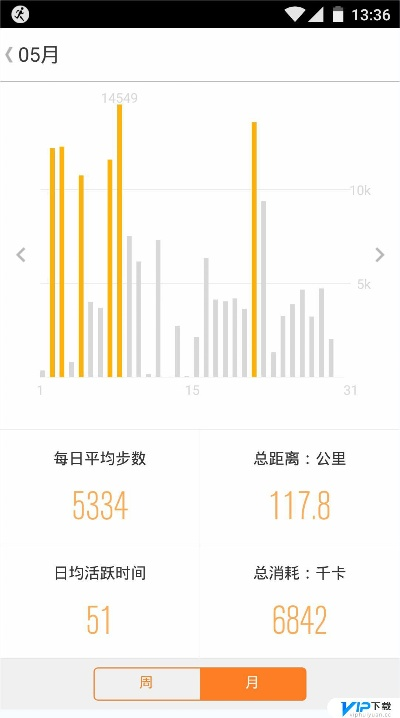 樂(lè)動(dòng)力計(jì)步器下載官方正式版,數(shù)據(jù)導(dǎo)向設(shè)計(jì)方案 手游版1_v2.197