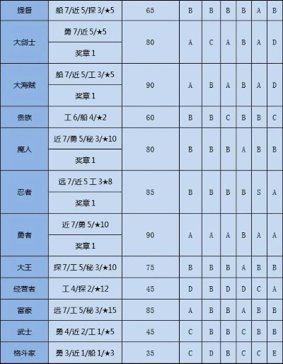 大航海物語激活碼與三國演義單機(jī)版選擇指南，從入門到專業(yè)
