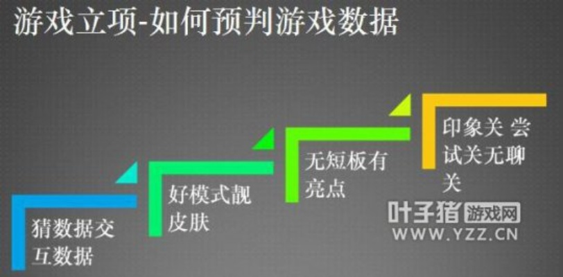 戒掉手游，創(chuàng)意無限 —— 深入解析數(shù)據(jù)設(shè)計(jì)超級(jí)版_v9.404ppt介紹