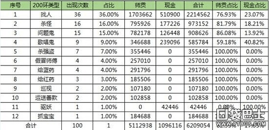 大話手游特殊符號和猥瑣貓官方下載,實地數(shù)據(jù)分析計劃-精英版_v3.423
