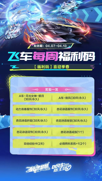 飛車脈動激活碼獎勵同任易屏官方下載,平衡性策略實施指導(dǎo)_Z_v2.200