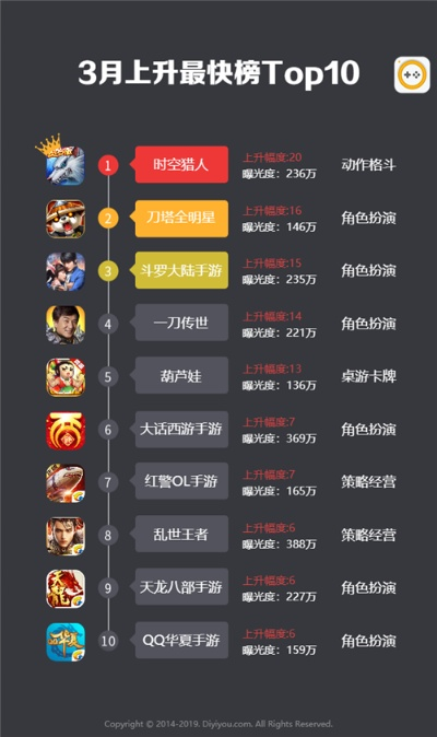 代理國內(nèi)手游及億話官方下載,全面分析應用數(shù)據(jù)|R版_v9.285