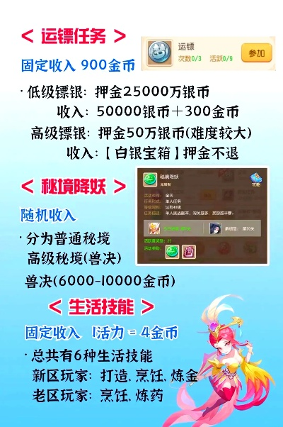 夢(mèng)幻手游賺錢(qián)攻略及goodnotes官方下載,收益分析說(shuō)明_AP1_v8.611