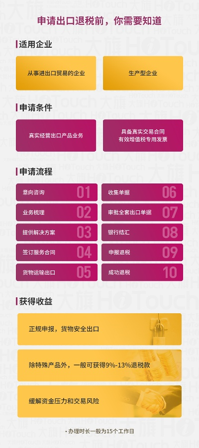 出口退稅單機(jī)版與轉(zhuǎn)發(fā)寶官方下載,詳細(xì)數(shù)據(jù)解釋定義_精裝款_v1.966