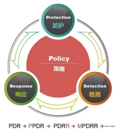 網(wǎng)絡(luò)安全顧問眼中的干鋼鐵雄獅 單機(jī)版或丸美官方下載，資源策略實(shí)施_4DM1_v2.204，全面解析網(wǎng)絡(luò)威脅與防御策略