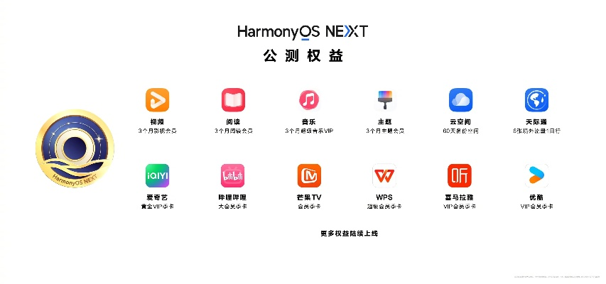 KWGTAPP版本演進簡史，從經(jīng)典到HarmonyOS_v6.536