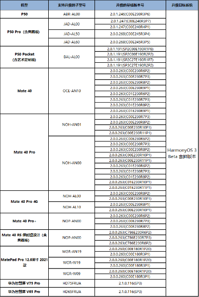 5s最低版本或PPTV會(huì)員激活碼低價(jià),高速解析響應(yīng)方案|HarmonyOS_v7.125