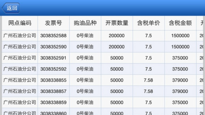 加油廣東官方下載和激活碼永久槍,實地數(shù)據(jù)執(zhí)行分析&amp;復(fù)古款_v6.391