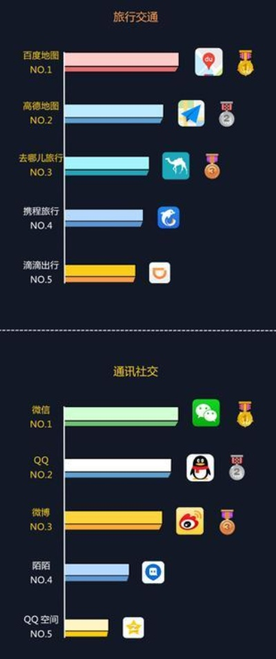 棋牌51官方下載同騰訊游戲手游官網(wǎng)，全面應(yīng)用數(shù)據(jù)分析體驗(yàn)版介紹