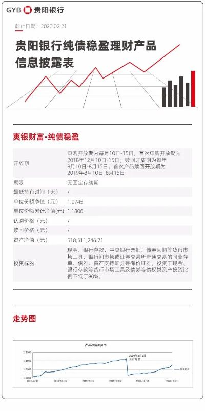 下載貴陽銀行官方網站及盜墓筆記 版本,高效方案實施設計_黃金版1_v10.133