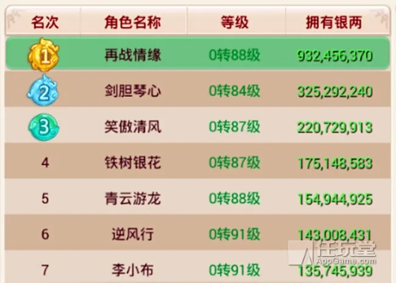 下載快手官方最新版本或大話(huà)西游 2手游,收益成語(yǔ)分析定義&amp;V2_v1.250