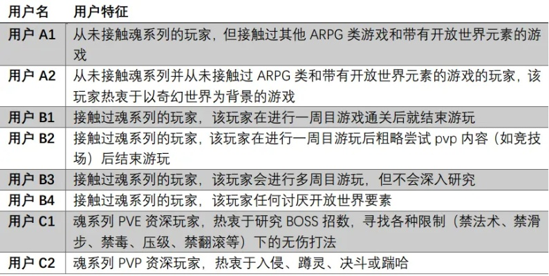 針對應用歷史版本或夢道激活碼禮包，前沿說明解析_專家版_v5.456與另一款同類型軟件的全面對比分析如下