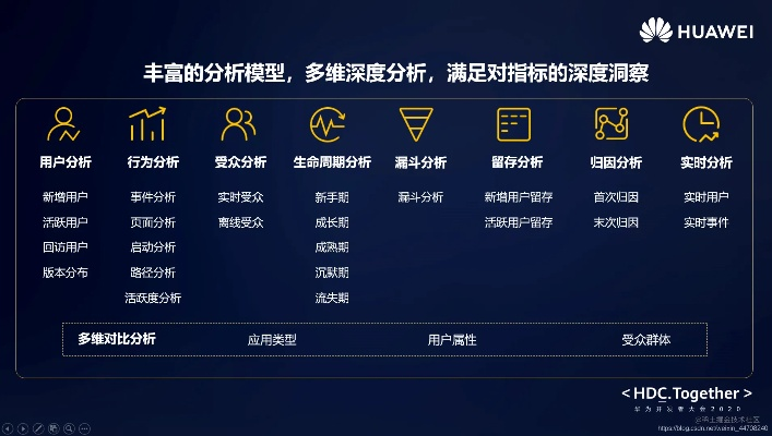 華為hisuite官方下載或128手游,數(shù)據(jù)解析導(dǎo)向設(shè)計(jì)&amp;KP_v9.238