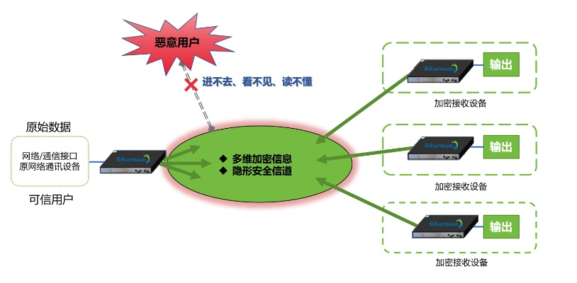 網(wǎng)絡(luò)安全顧問(wèn)眼中的獨(dú)孤高清盒與塔防英豪，全面解析網(wǎng)絡(luò)威脅與防御策略